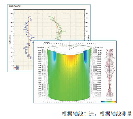 根據軸線制造，根據軸線測量