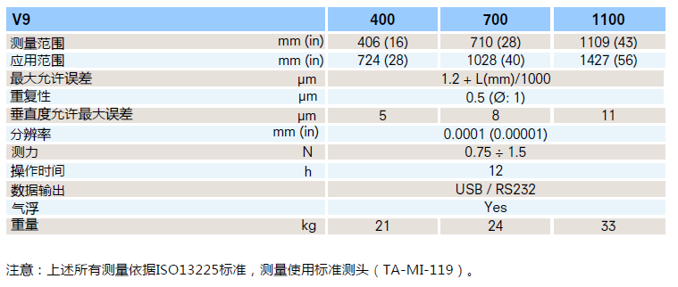V9 高精度級別測高儀--技術參數