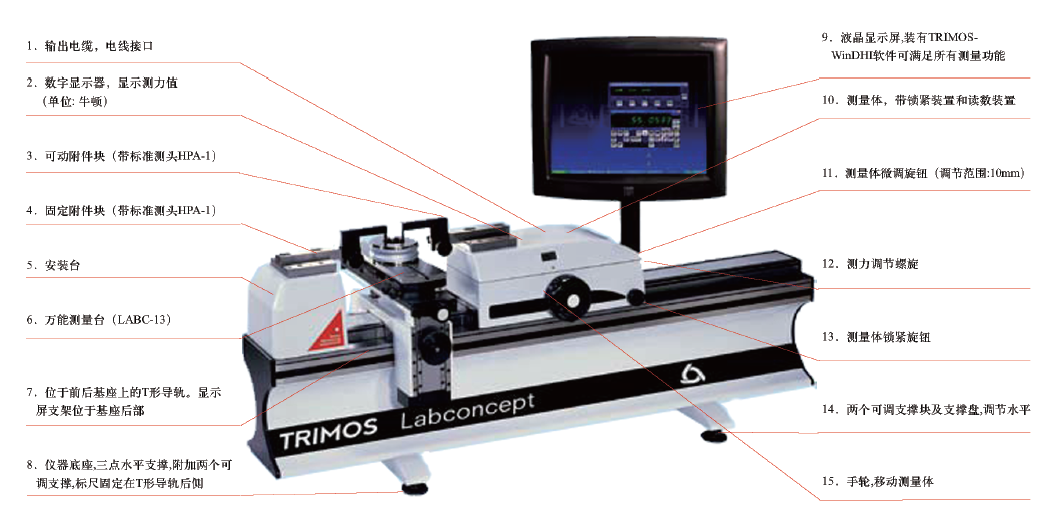 Labc多功能測長機的技術特點圖解