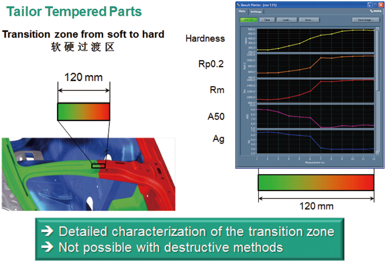 B柱軟硬過渡區機械性能無損掃描測試