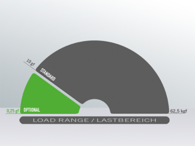 DuraScan G5具有10g至62.5kg的標準載荷范圍