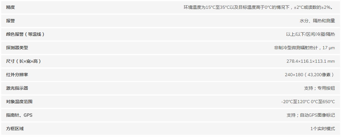 美國Flir E53手持式紅外熱像儀--基本參數