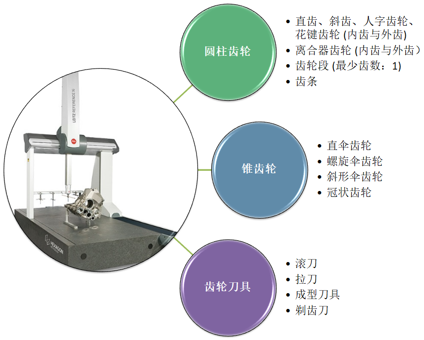 Leitz Reference Xi海克斯康橋式測量機應用