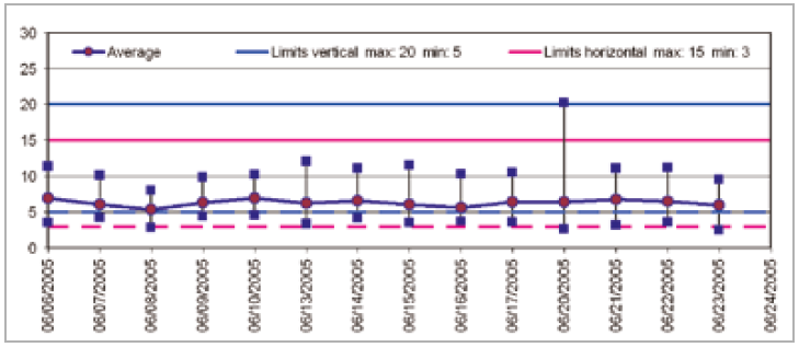 BYK4822 桔皮儀測量數據顯示圖