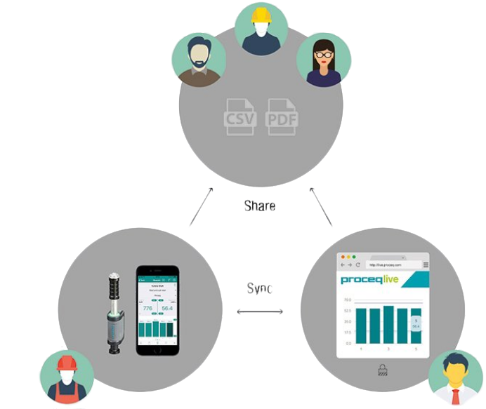 輕松報告您的便攜式硬度測量