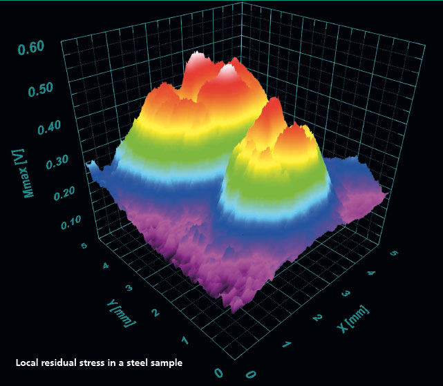 殘余應力的3D可視化觀測