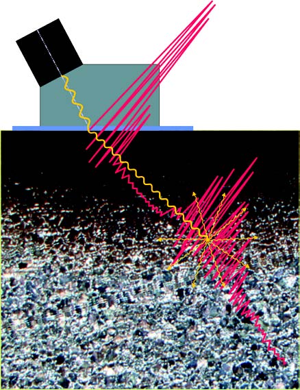 超聲波背散射無損測試原理