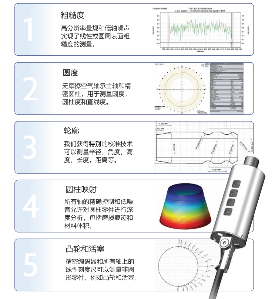 粗糙度、圓度、輪廓和圓柱度測量，以及非圓形零件如凸輪和活塞