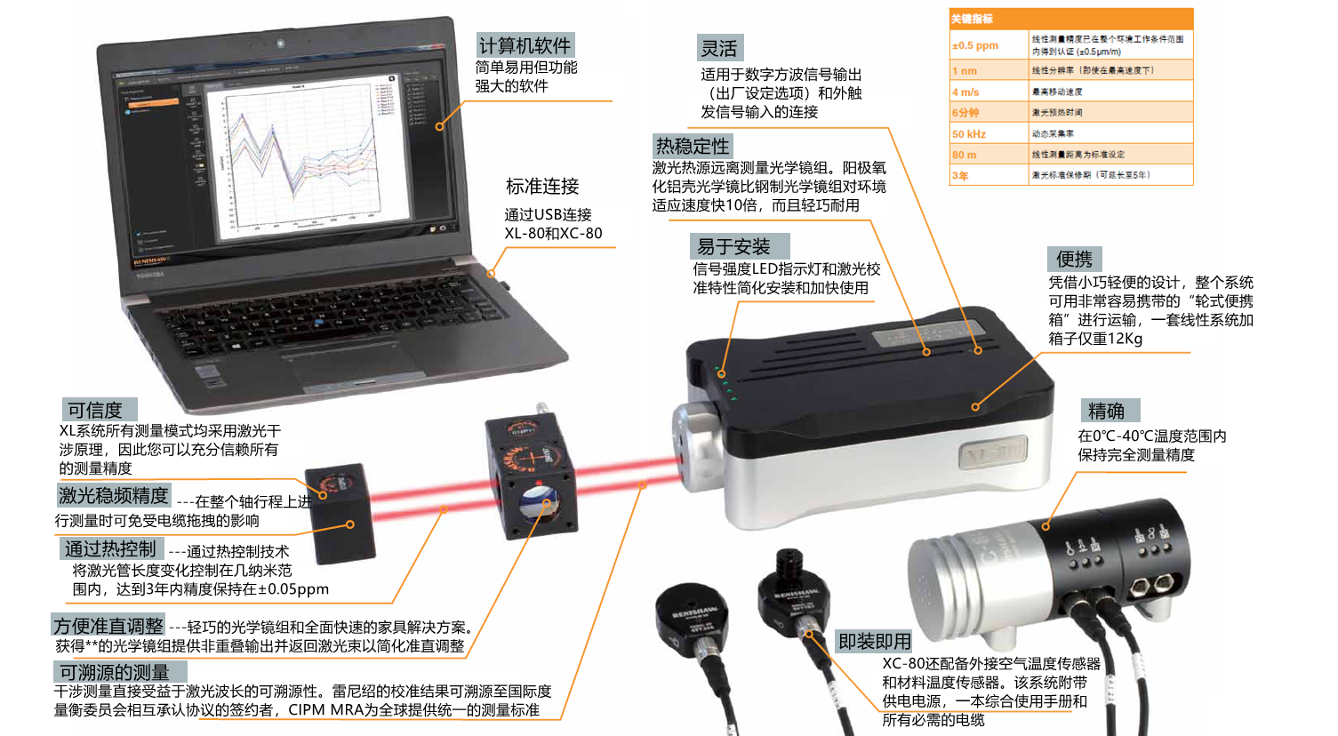 XL-80激光干涉儀的主要特點 XL-80激光干涉儀的主要特點