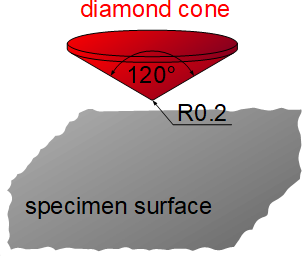 洛氏硬度計的金剛石壓頭