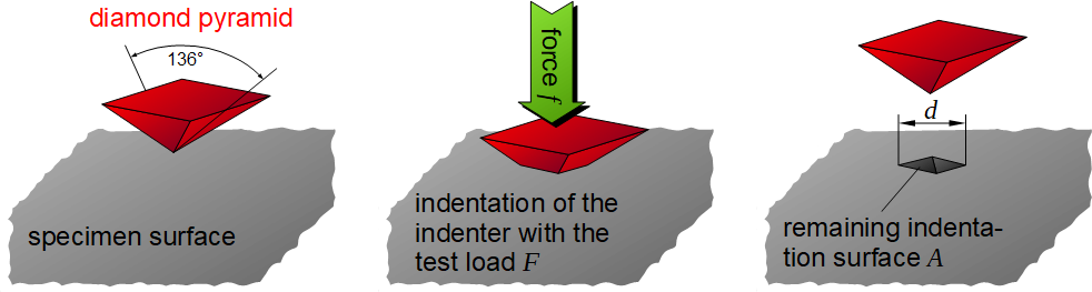 金屬維氏硬度標準測試過程
