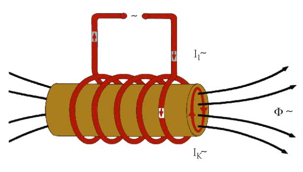 感應淬火線圈電路原理