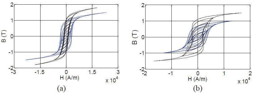 通過3MA無損測量的滲碳淬火區域和芯部的磁滯回線對比