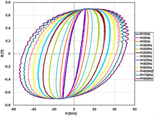 用3MA技術來無損檢測氮化層深度NHD的波形示例