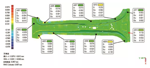 B柱熱沖壓樣件精度檢測結果