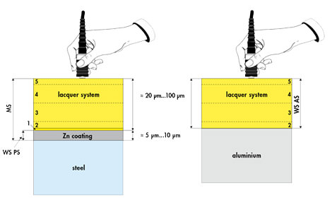 Typical measurement tasks in the automotive industry by PhaScope PMP10 Duplex