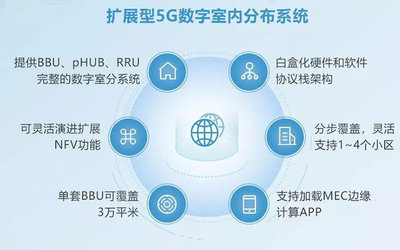 全面推動5G場景應用建設，銳捷網絡亮相中國移動全球合作伙伴大會